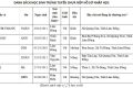 THÔNG BÁO  (Lần 2) Về việc nộp hồ sơ tuyển sinh vào lớp 10  trường THPT DTNT N’Trang Lơng năm học 2026 – 2027